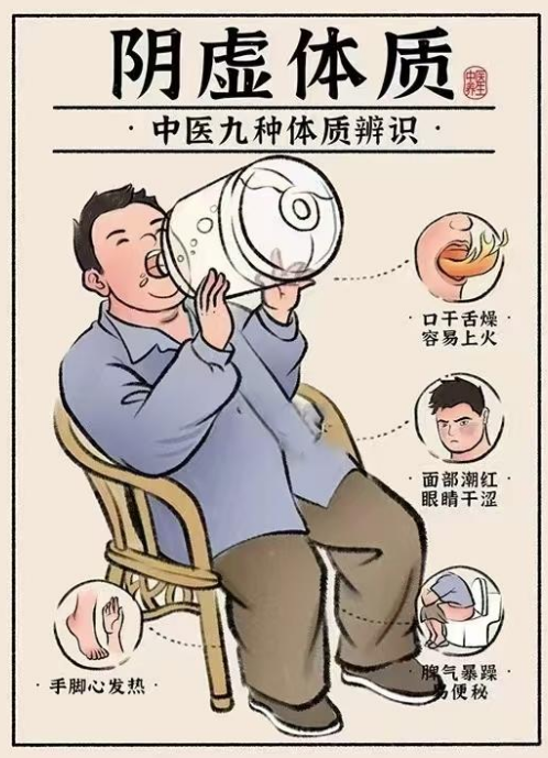 ​阴虚质：滋阴润燥以平虚火